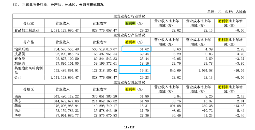 毛利下滑股价接近翻倍，有友食品实控人“清仓分红”后又欲高位套现