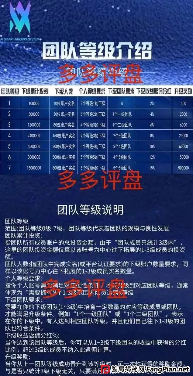多莱商学院的AISTS是正规的吗？【多莱商学院】现已开启第二轮连环骗局，你的本金正在裸奔！