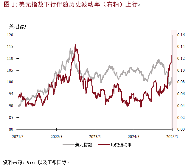 程实：美元信仰体系的裂痕︱实话世经