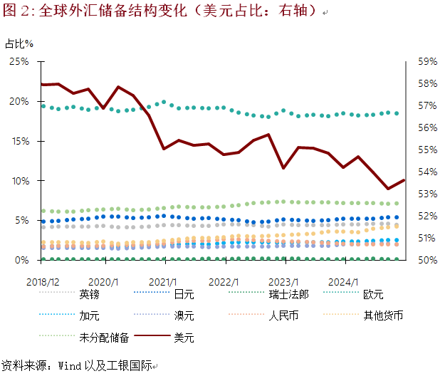 程实：美元信仰体系的裂痕︱实话世经(2)