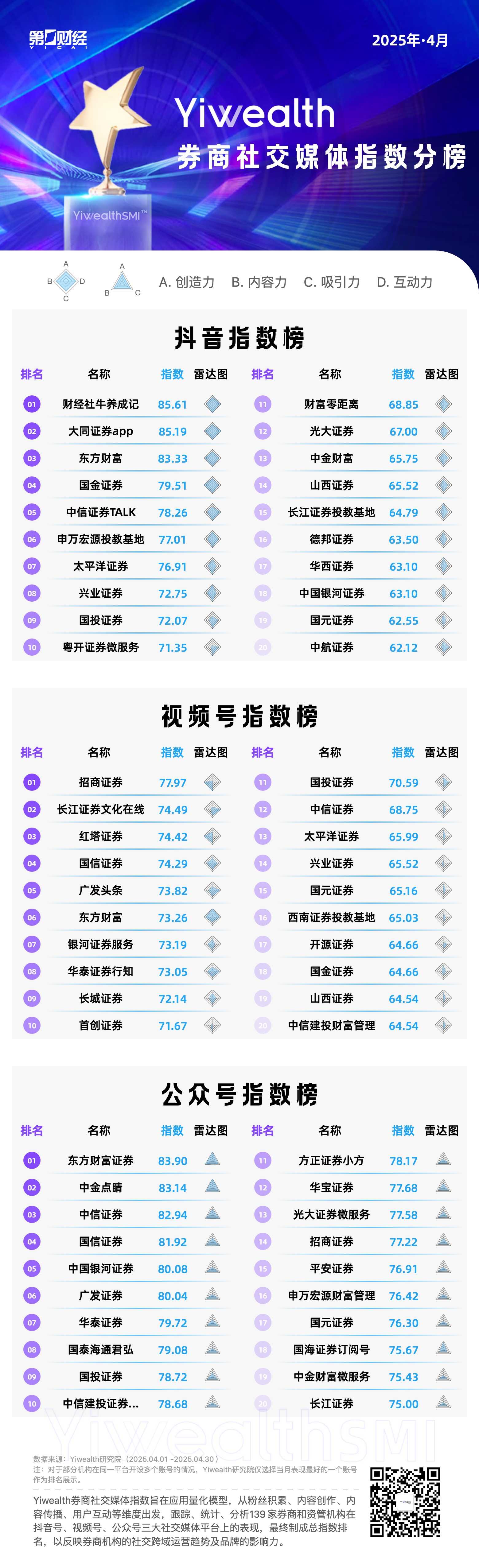 YiwealthSMI｜国投证券空降！关税事件刷屏！