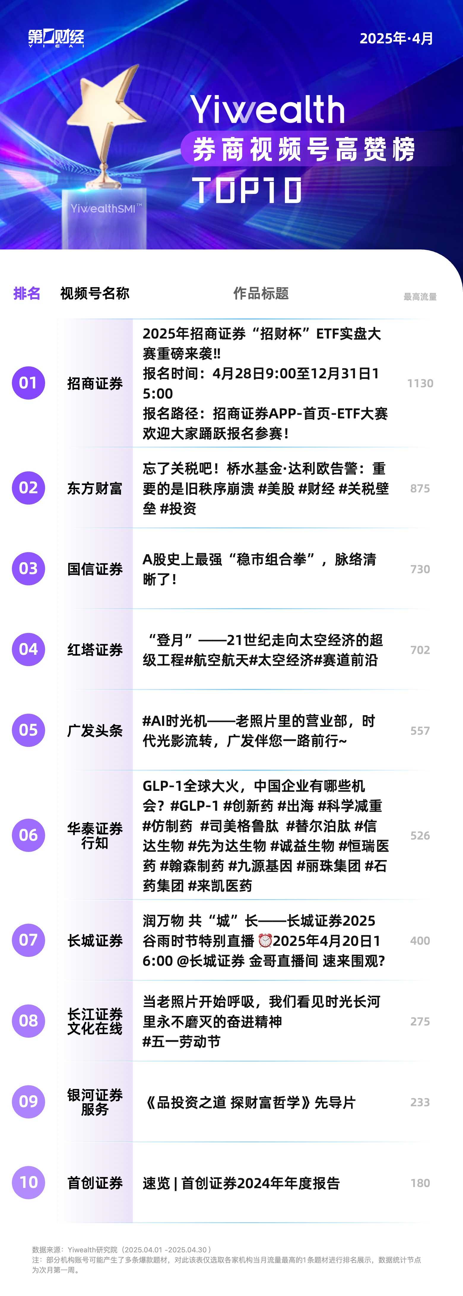 YiwealthSMI｜国投证券空降！关税事件刷屏！