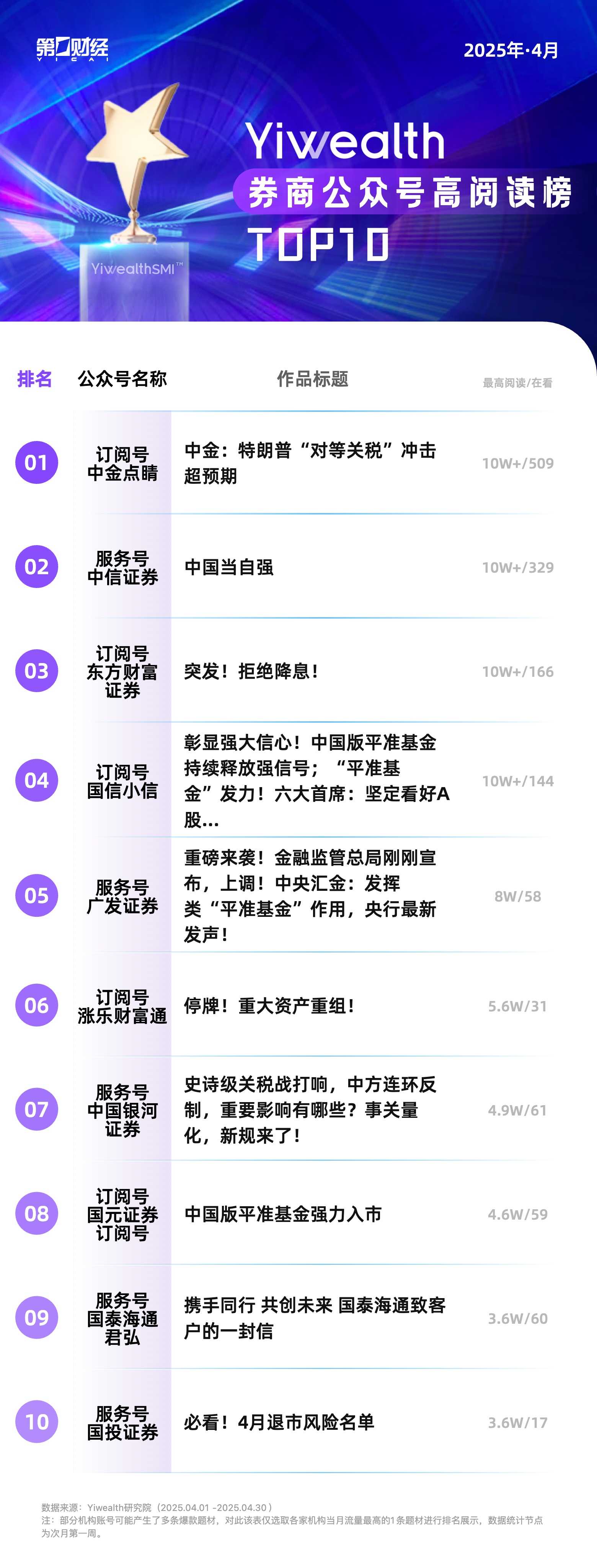 YiwealthSMI｜国投证券空降！关税事件刷屏！