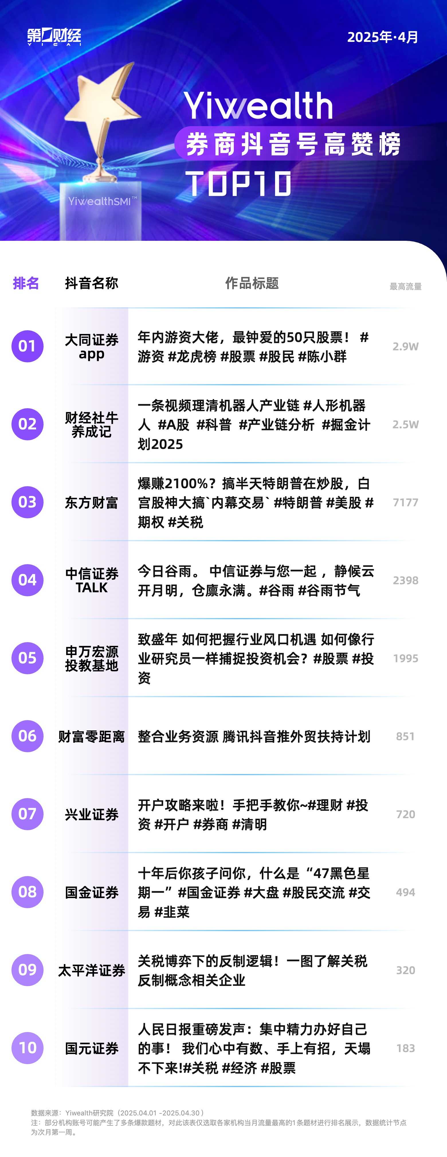 YiwealthSMI｜国投证券空降！关税事件刷屏！