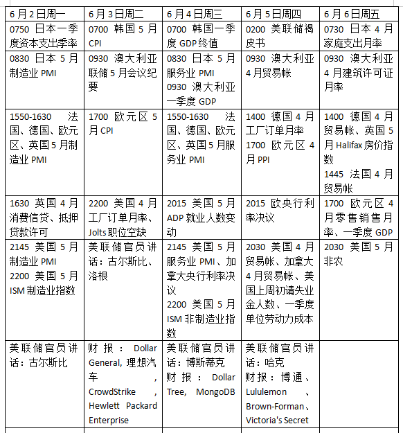 本周外盘看点丨美国5月非农来袭！欧央行降息几无悬念