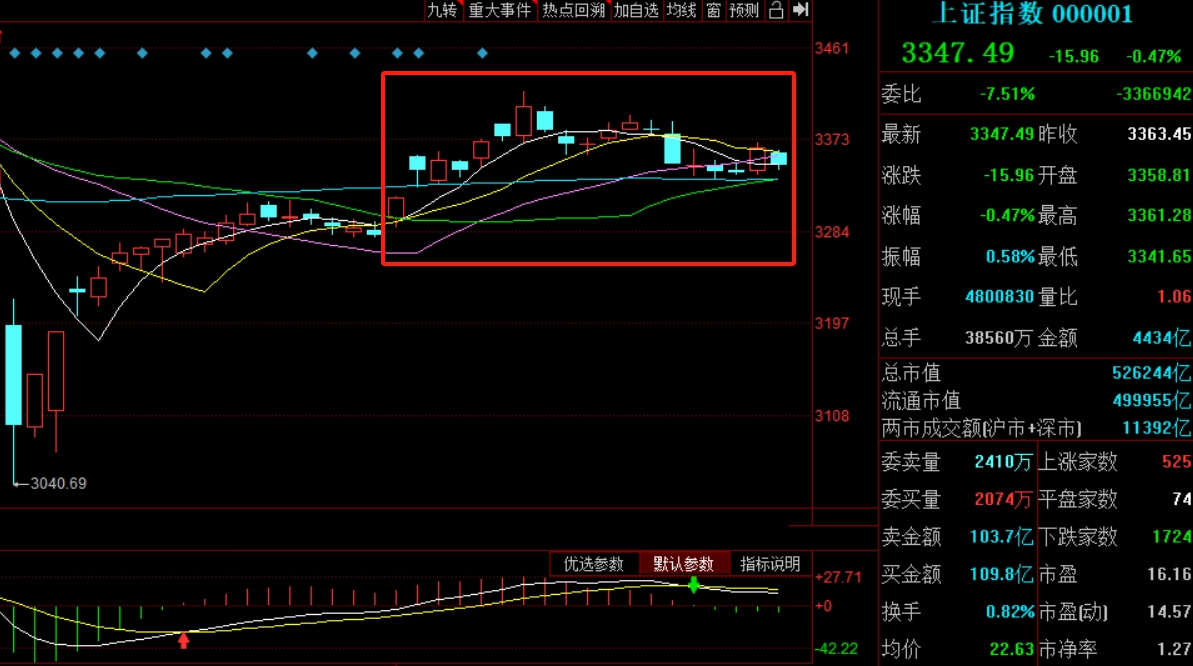 5月十大牛股出炉：中邮科技逾157%涨幅问鼎榜首
