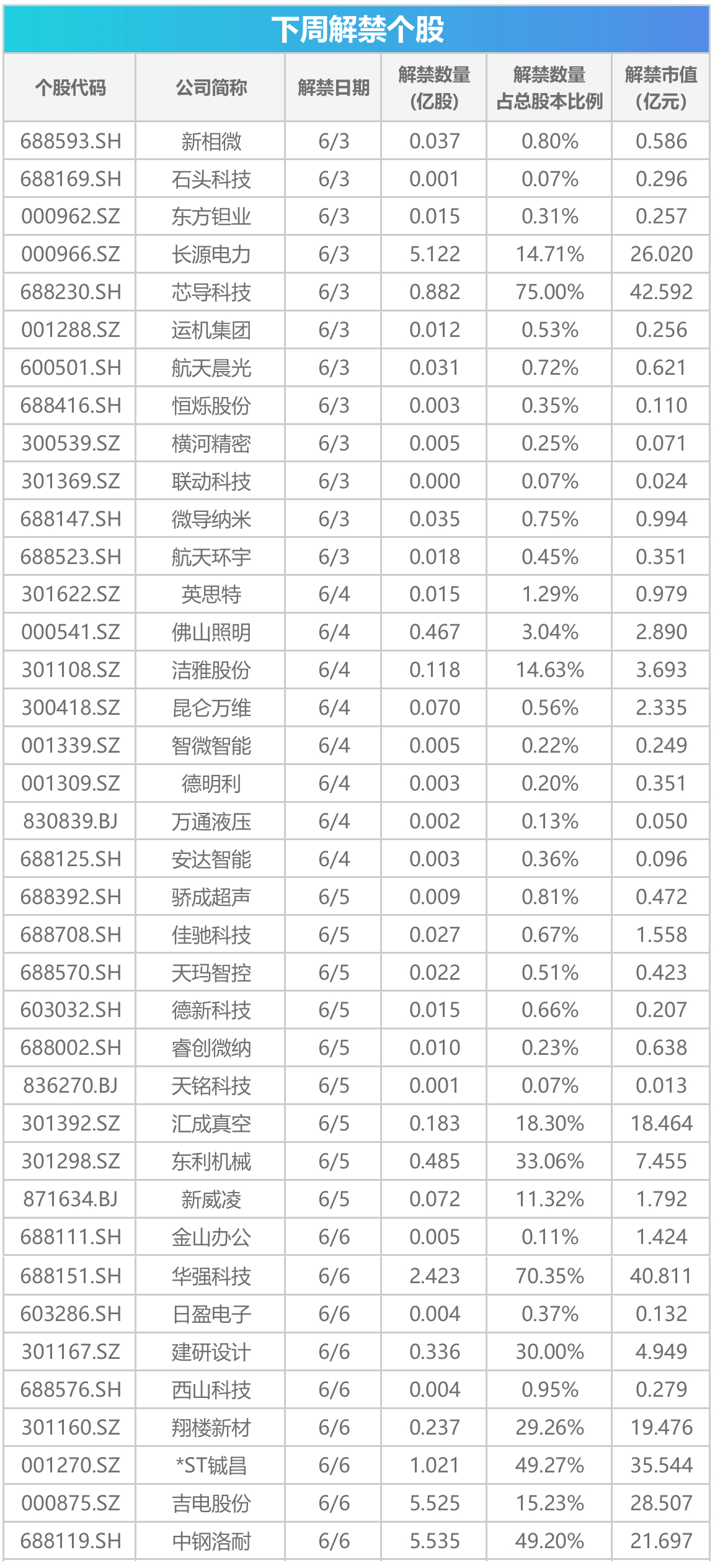 下周关注丨多个行业峰会即将召开，这些投资机会最靠谱