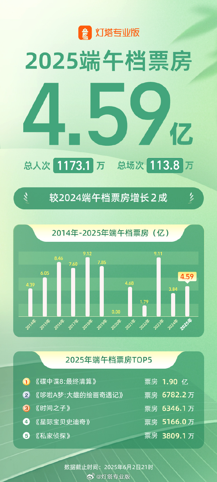 美宣布提高钢铝关税至50%，欧盟：深表遗憾，将继续谈判；英国宣称要建12艘核潜艇；马斯克最新发声：不想为美政府