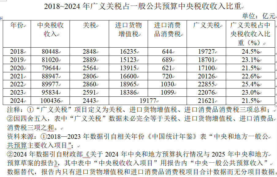 全面零关税不可行也不宜追求︱国际新观察