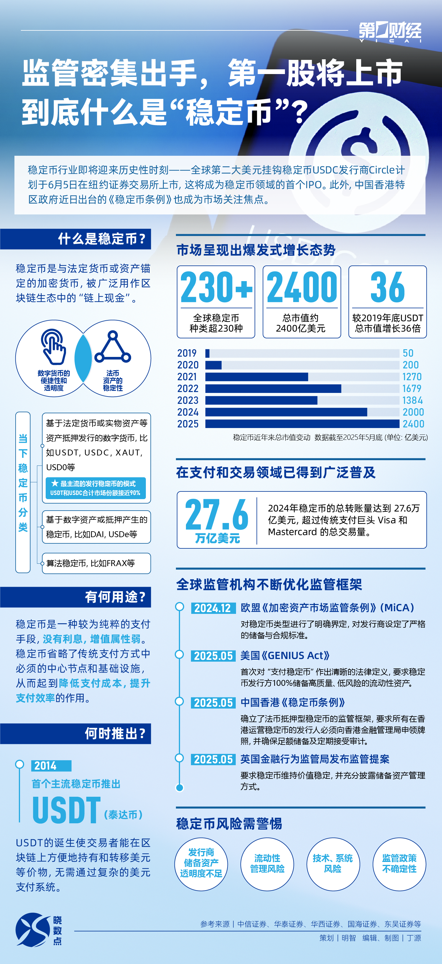 晓数点｜监管密集出手、第一股将上市，到底什么是“稳定币”？
