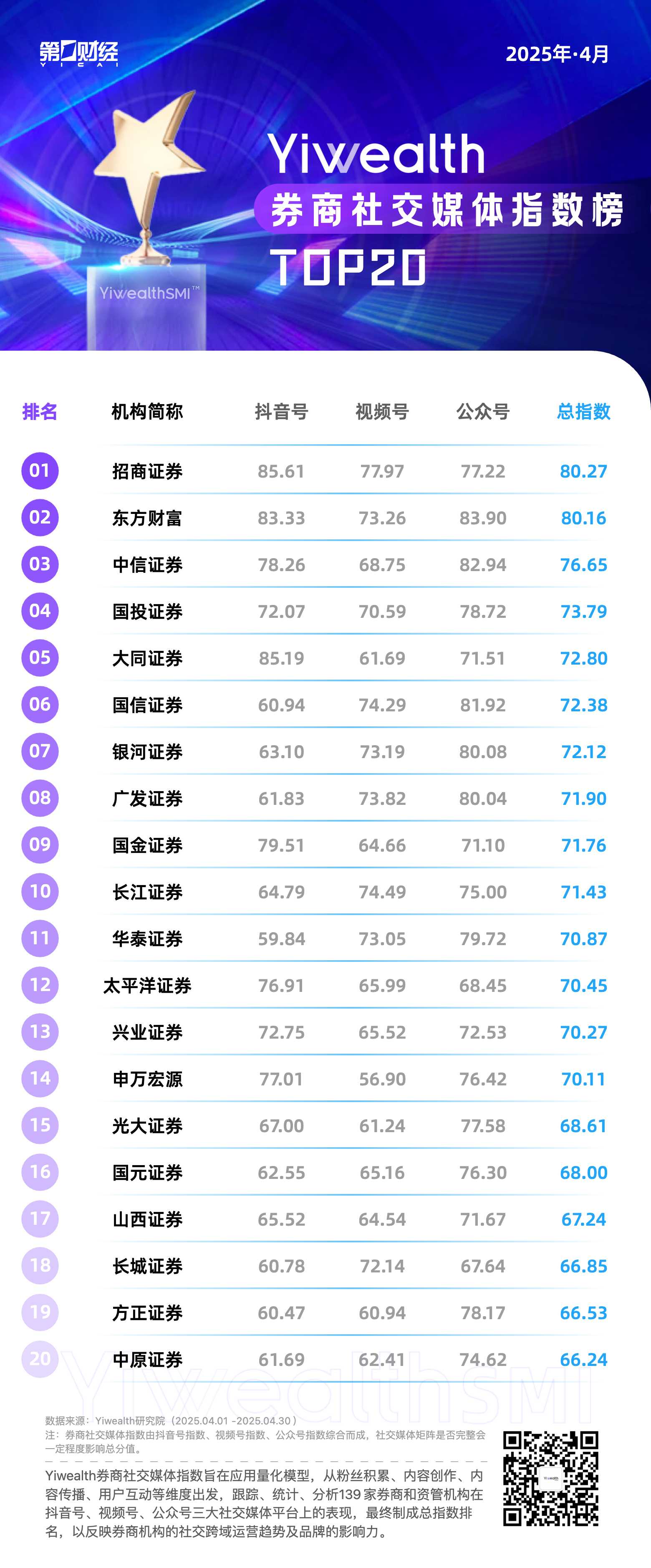 YiwealthSMI｜国投证券空降！关税事件刷屏！
