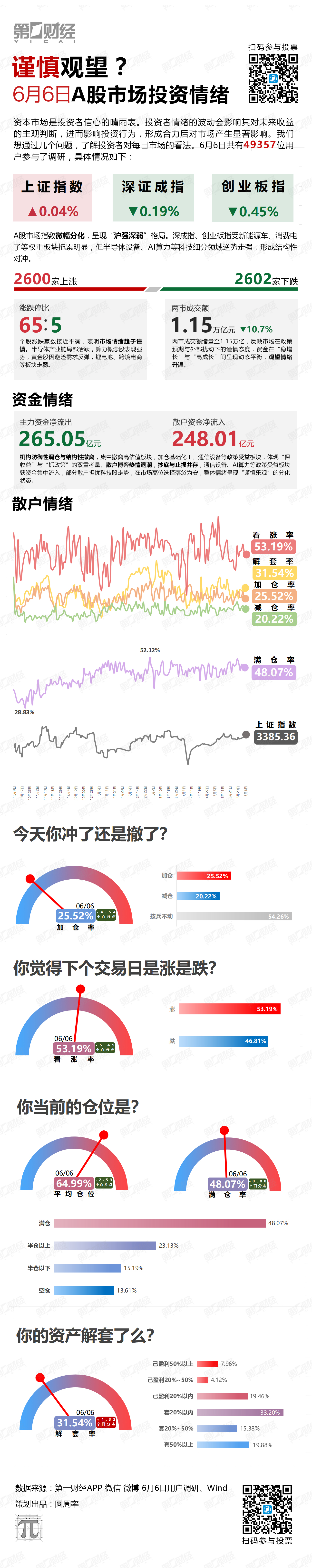 谨慎观望？