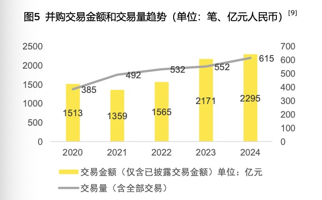 白皮书：中国气候科技产业“超级并购周期”即将到来