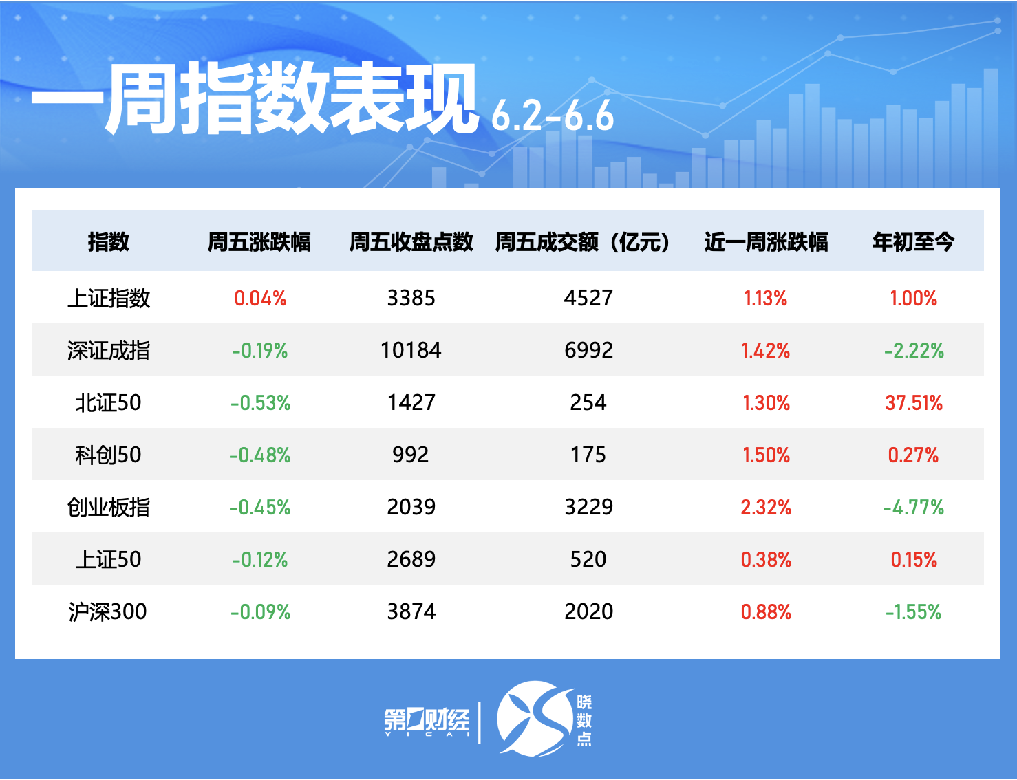 晓数点｜一周个股动向：这只体育概念股领涨 周期股获主力青睐