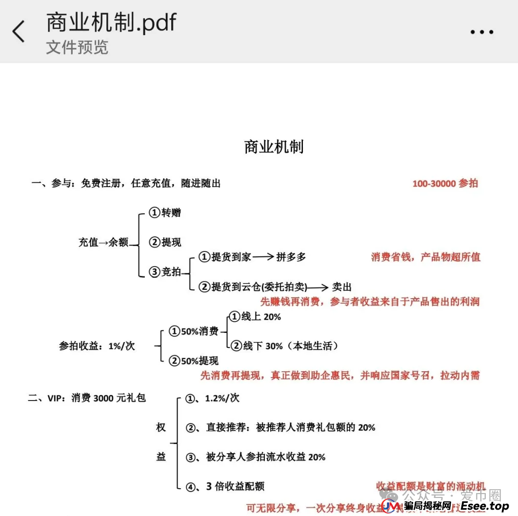易无界资金盘曝光：易无界是什么模式？易无界是资金盘骗局吗？