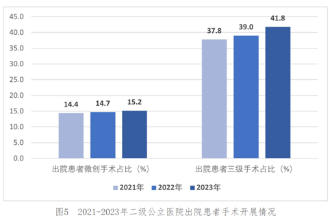患者小病在社区、大病去三甲，二级公立医院如何突破“夹缝”