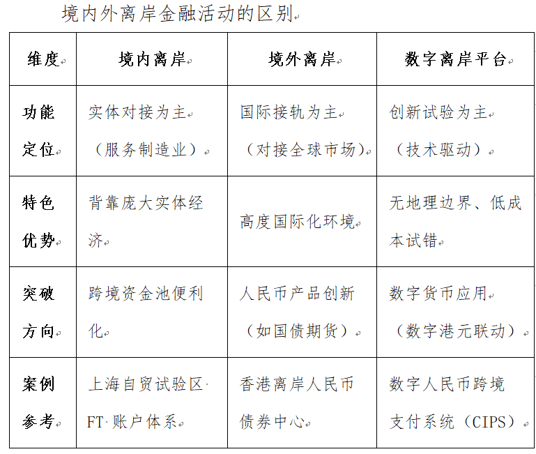 再论我国开展离岸金融活动的路径探索