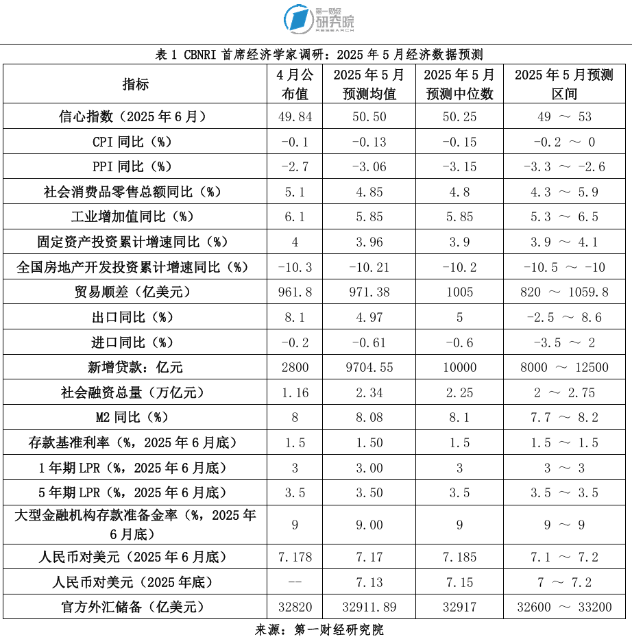 一财首席经济学家调研：中美经贸会谈开启，国内经济景气度回升