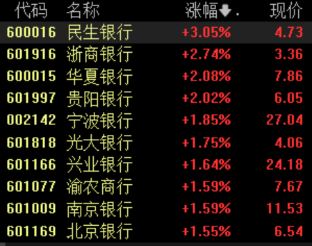 滚动更新丨三大股指开盘涨跌不一，算力概念股领涨