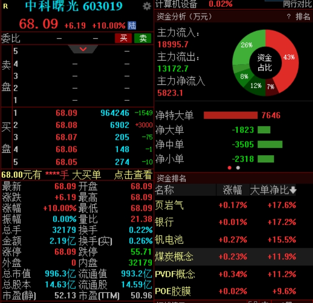 海光信息吸并中科曙光预案出炉，机构：对于算力产业发展具风向标意义
