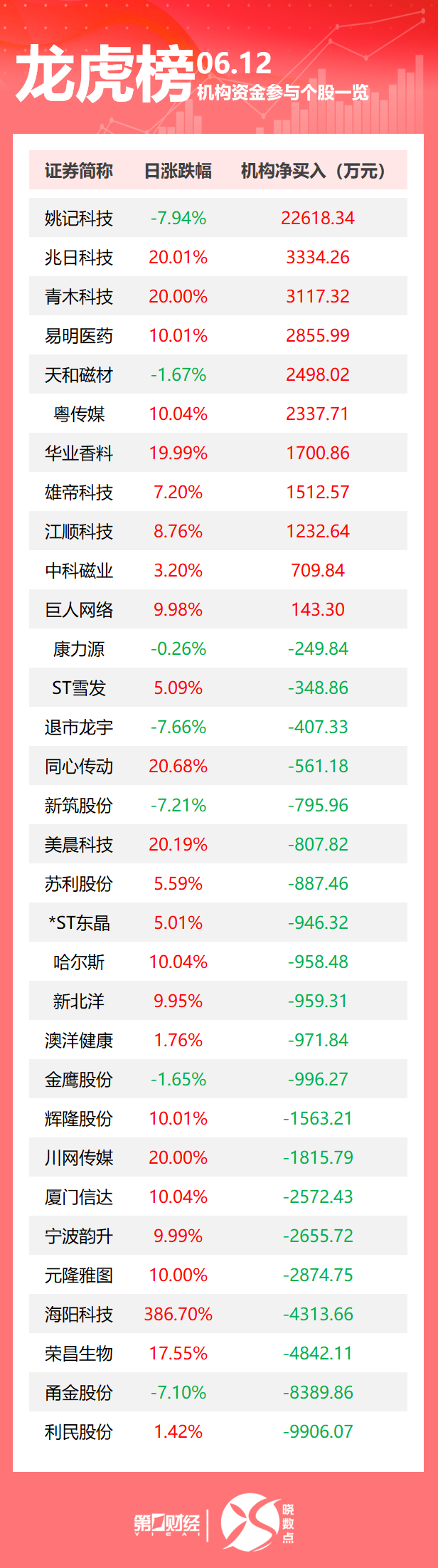 以色列对伊朗发动打击；波音787首次致命空难，至少265人死亡 ；美国宣布23日起对钢制家电加征关税；商务部介绍中美经贸磋商机制首次会议情况｜早报