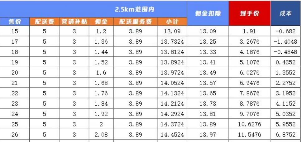 商业秘密｜补贴洪流中的咖啡业：巨头收割，小店挣扎