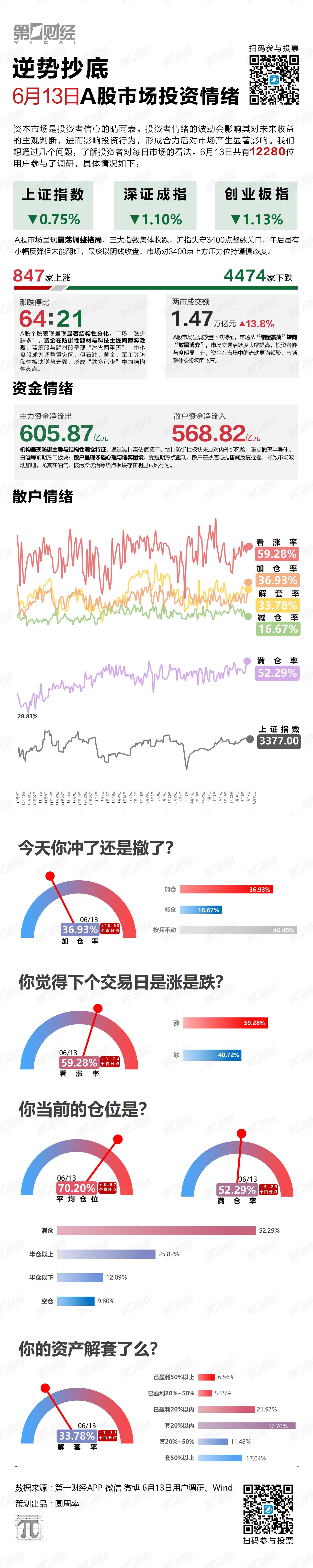 逆势抄底