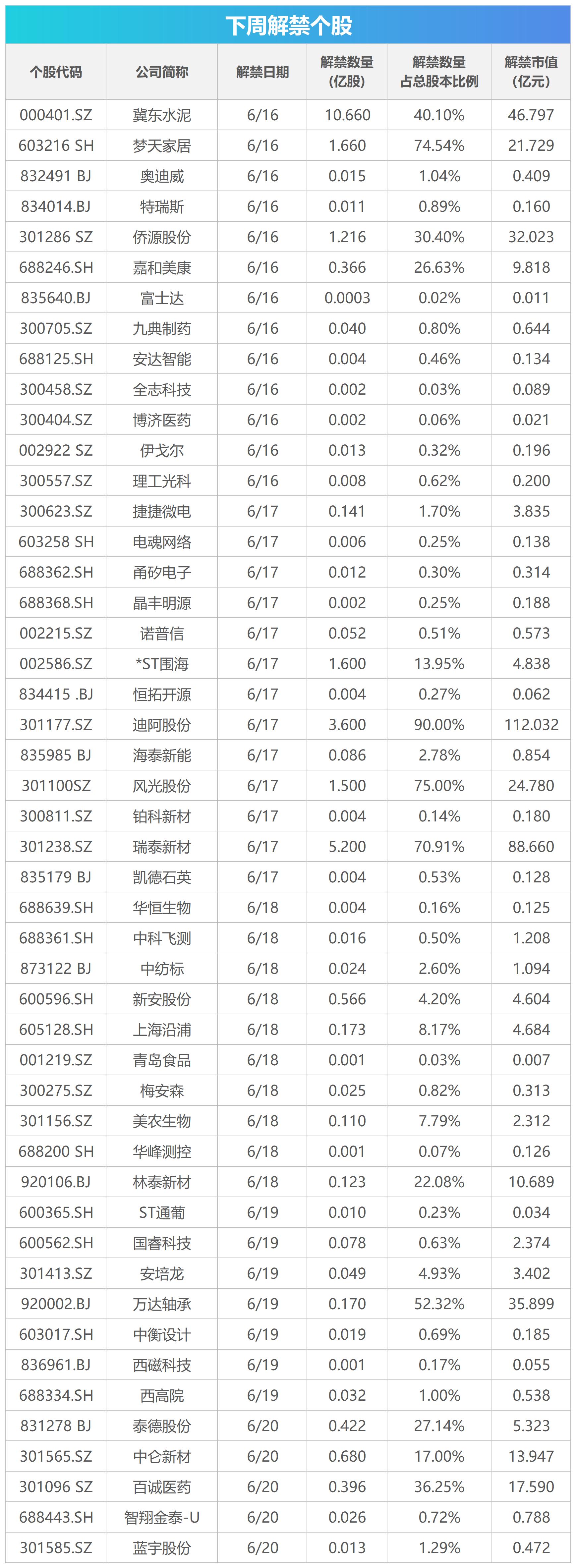 下周关注丨5月份宏观经济数据将发布，这些投资机会最靠谱