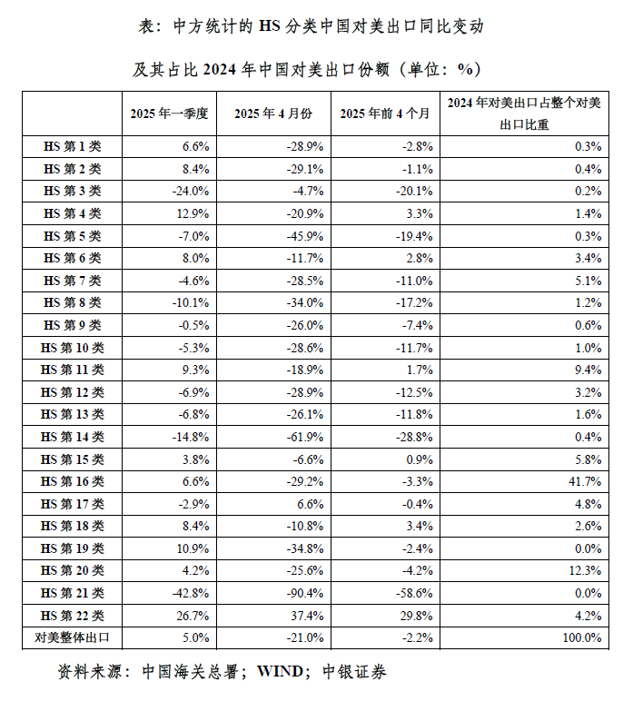 管涛：极限关税下的中美贸易︱汇海观涛
