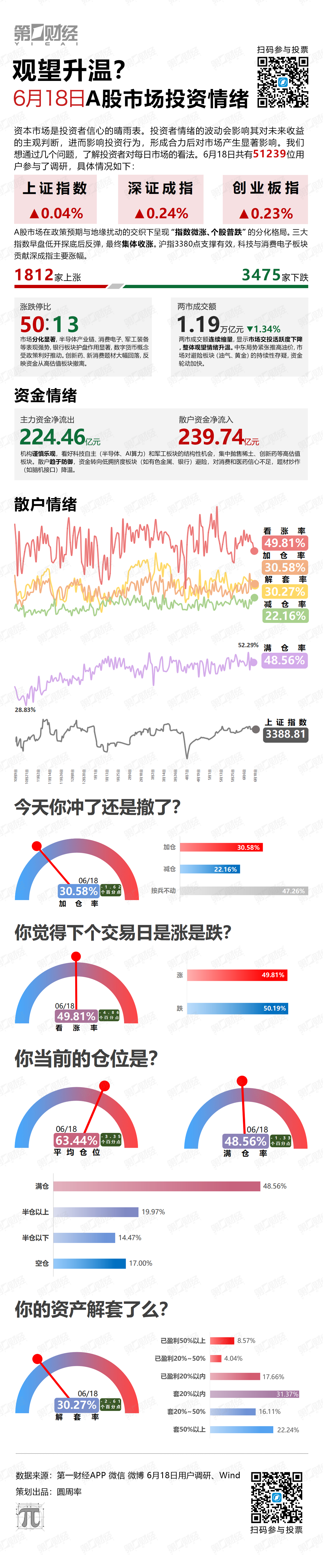 观望升温？