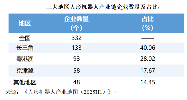人形机器人产业落子何处︱长三角经济观察