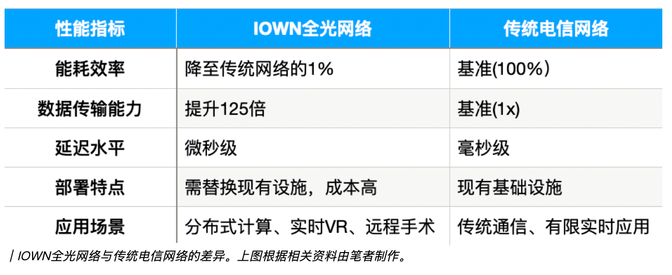 IOWN新技术能否让日本获得通信技术制高点