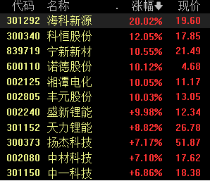 头部大厂公布量产时间表，固态电池设备端催化不断