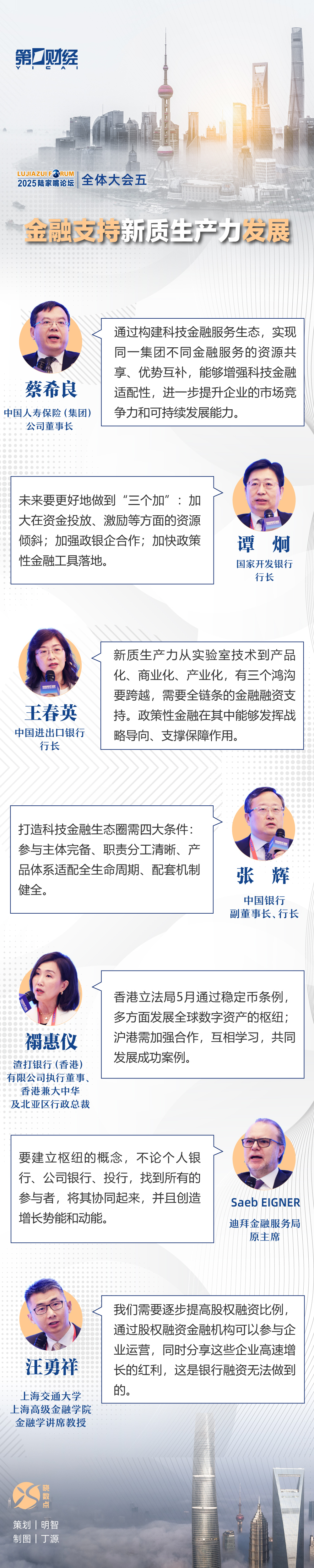 一图速览丨陆家嘴论坛全体大会五：金融支持新质生产力发展