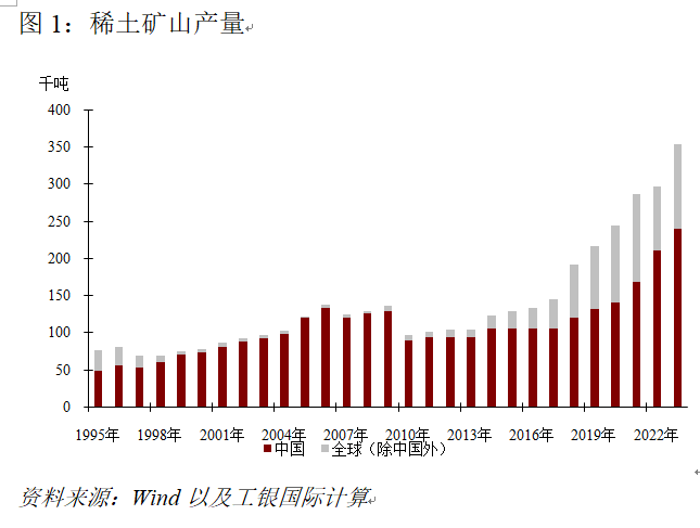 程实︱国际资本配置与产业布局的底层逻辑：物以稀为贵