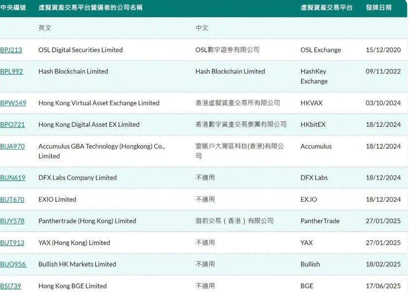 “路线图”明确、虚拟资产全牌照落地，香港券商有望迎来新“钱途”