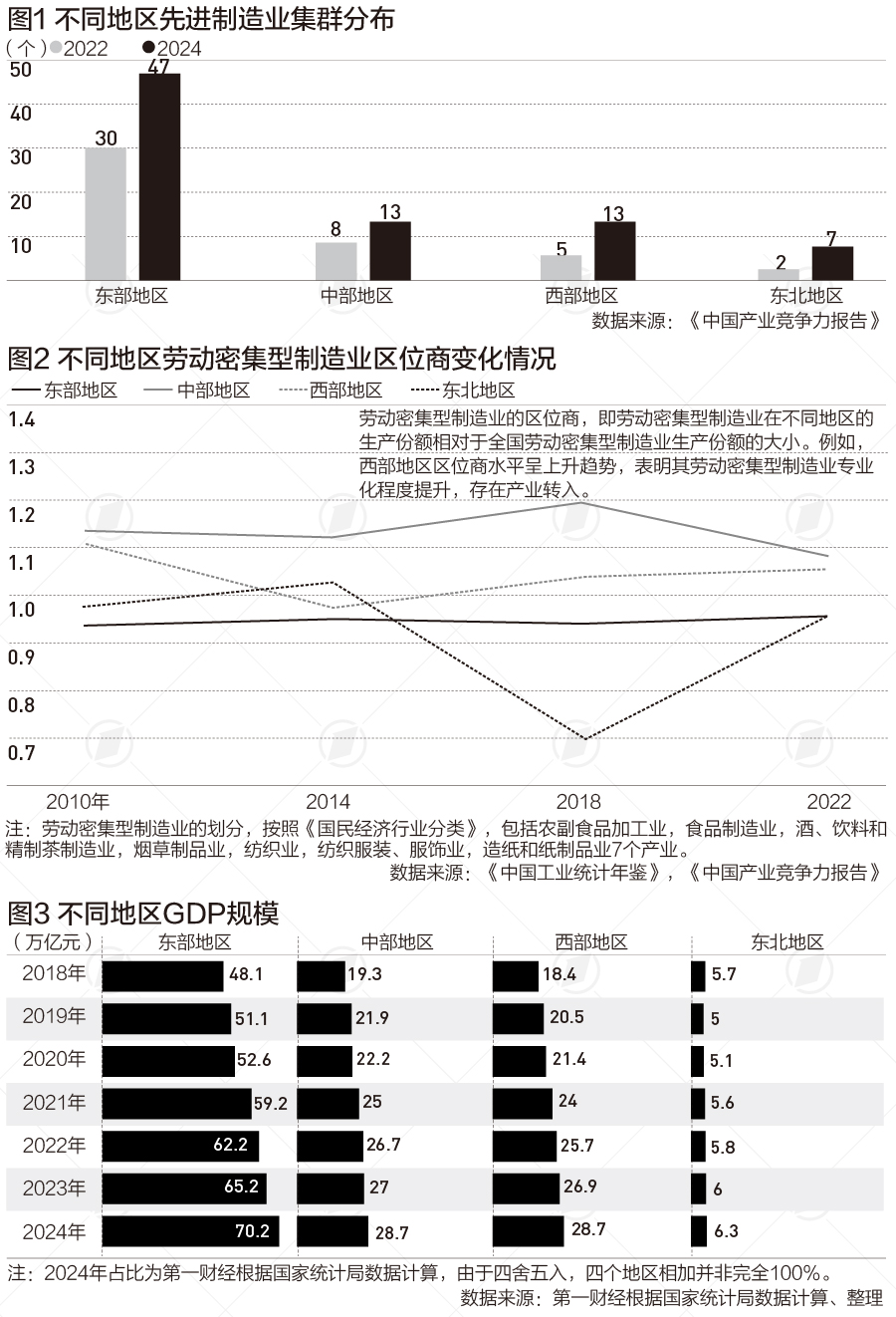 产业转移加速推进，还有这些阻碍待突破|数说中国