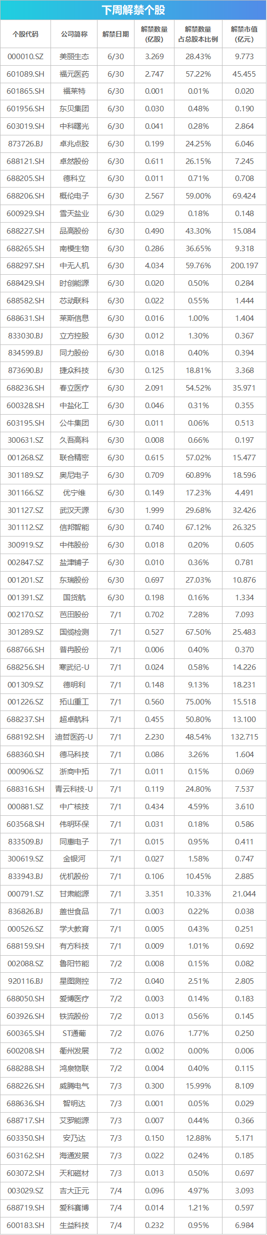 下周关注丨国内成品油开启新一轮调价窗口，这些投资机会最靠谱