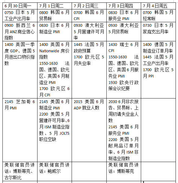 本周外盘看点丨非农是否搅动降息预期，鲍威尔亮相欧央行论坛