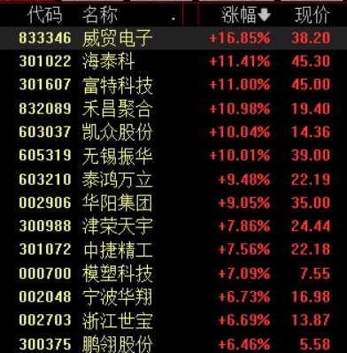 小米YU7三分钟大定超20万台，相关产业链有望持续受益