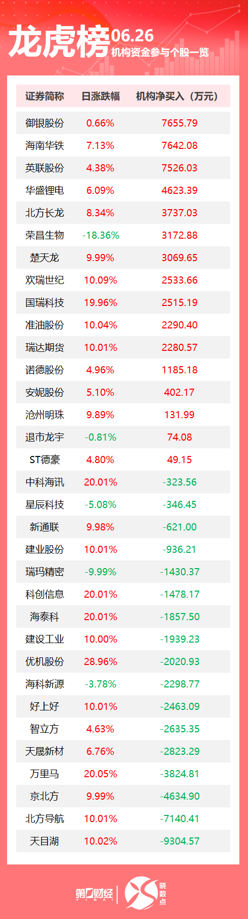 道指涨超400点！标普、纳指逼近历史高位；哈佛公布首个应急计划；小米YU7正式上市，3分钟大定突破20万台｜早报