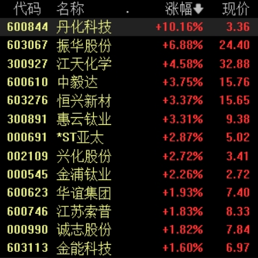 滚动更新丨A股三大指数开盘涨跌不一，小金属、中航系概念股走强