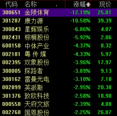 滚动更新丨A股三大指数开盘涨跌不一，小金属、中航系概念股走强