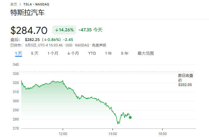 从亲密无间到骂战不休，一文读懂马斯克与特朗普如何反目成仇(4)