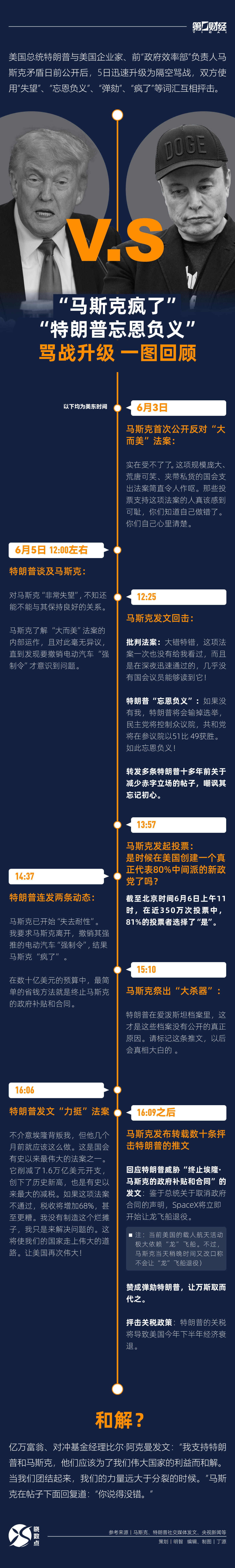 晓数点｜“马斯克疯了”、“特朗普忘恩负义”......一图回顾骂战升级
