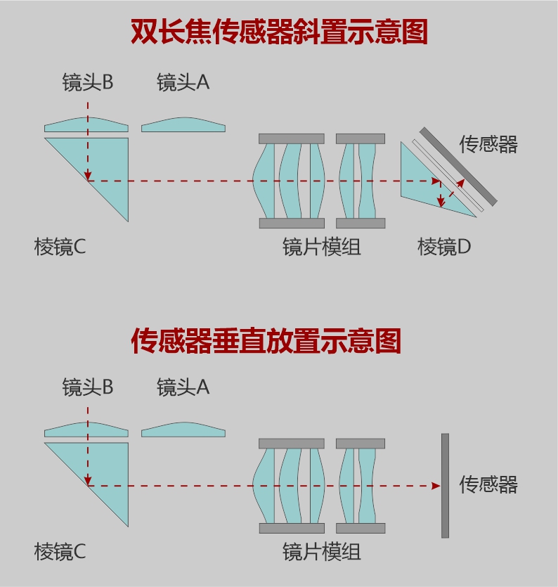 华为公布“一底双长焦”专利，将首发于Pura 80系列
