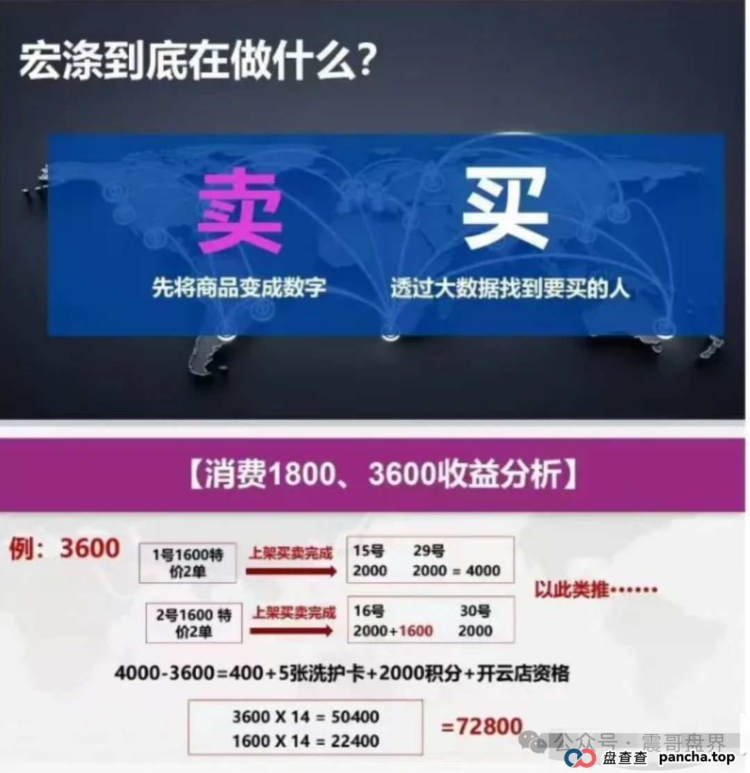宏涤洗衣：披着洗衣外衣的资金盘骗局，幽灵办公，号称融资3000万？查无此钱！