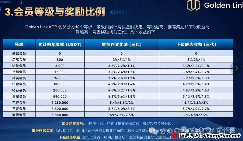 6月28日曝光：最新资金盘项目骗局，南华金融（鼎珮证劵），精英联盟（建银国际），齐创资本，Golden Link随时可能卷钱跑路！