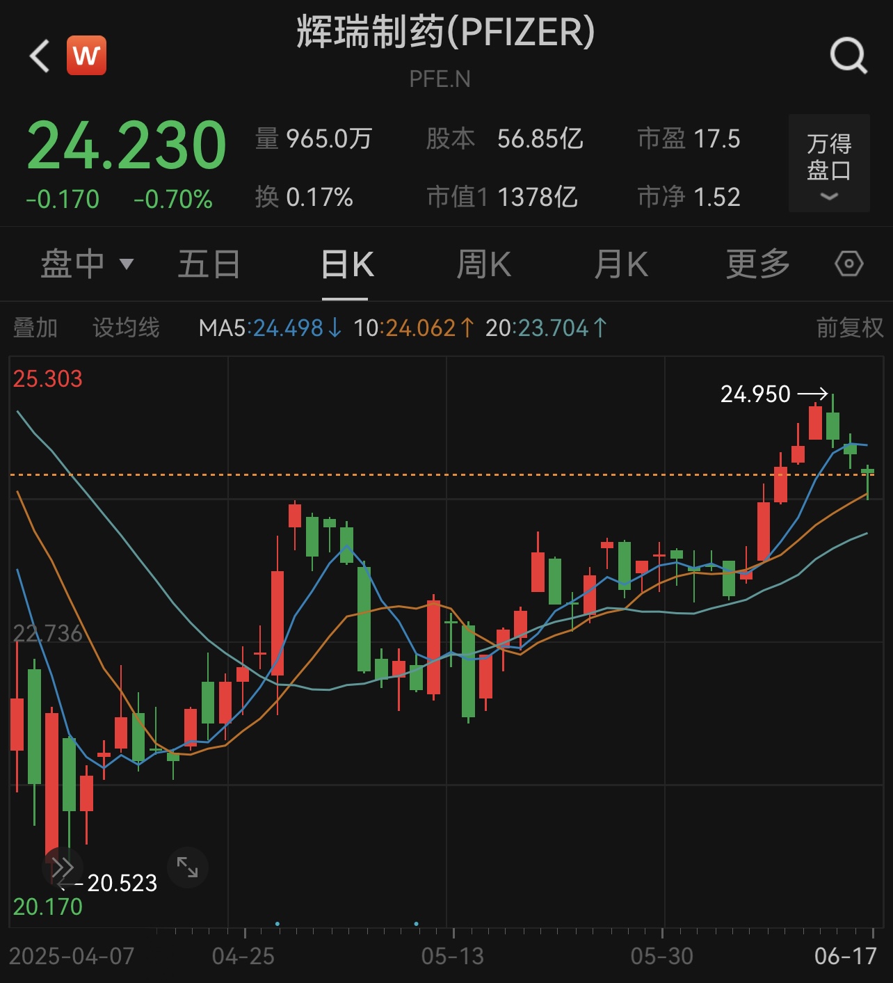 滚动更新丨美股低开高走道指率先转涨，美油、布油均涨超3%(2)