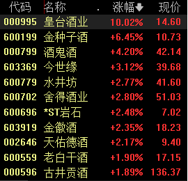 滚动更新丨三大股指集体收涨，半导体产业链崛起(5)
